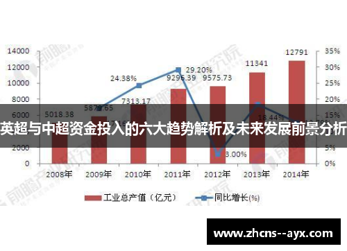 英超与中超资金投入的六大趋势解析及未来发展前景分析