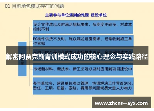 解密阿贾克斯青训模式成功的核心理念与实践路径 解密阿贾克斯青训模式成功的核心理念与实践路径