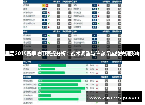 里昂2019赛季法甲表现分析：战术调整与阵容深度的关键影响