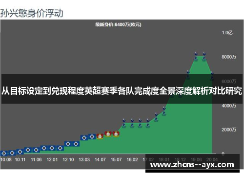 从目标设定到兑现程度英超赛季各队完成度全景深度解析对比研究