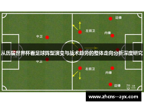 从历届世界杯看足球阵型演变与战术趋势的整体走向分析深度研究