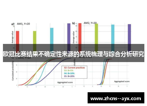 欧冠比赛结果不确定性来源的系统梳理与综合分析研究