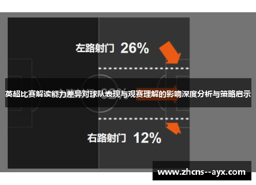 英超比赛解读能力差异对球队表现与观赛理解的影响深度分析与策略启示