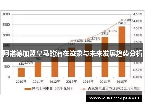 阿诺德加盟皇马的潜在迹象与未来发展趋势分析
