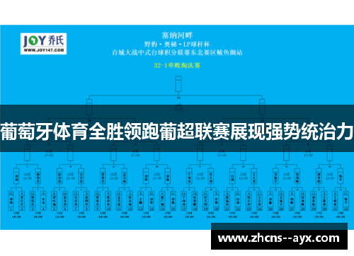 葡萄牙体育全胜领跑葡超联赛展现强势统治力 葡萄牙体育全胜领跑葡超联赛展现强势统治力
