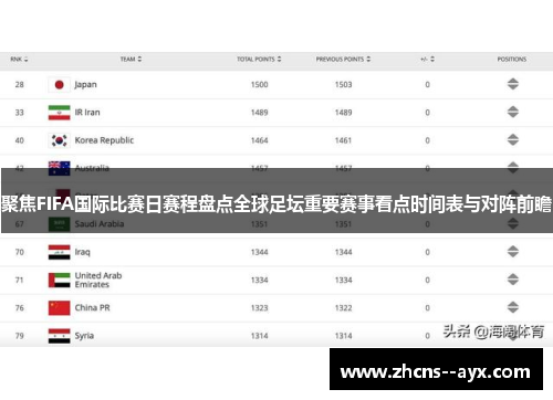 聚焦FIFA国际比赛日赛程盘点全球足坛重要赛事看点时间表与对阵前瞻 聚焦FIFA国际比赛日赛程盘点全球足坛重要赛事看点时间表与对阵前瞻