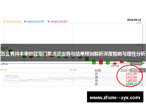 怎么看待本季欧冠豪门焦点战走势与结果预测解析深度前瞻与理性分析